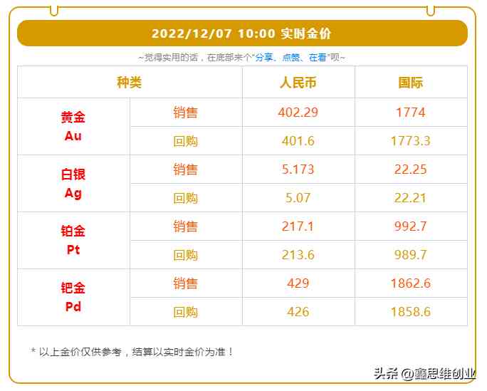 黃金價格查詢今日20號(黃金價格查詢今日20號價格表)