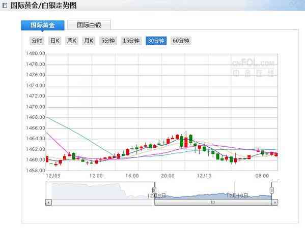 平湖黃金價(jià)格今日查詢表(平湖黃金價(jià)格今日查詢表)