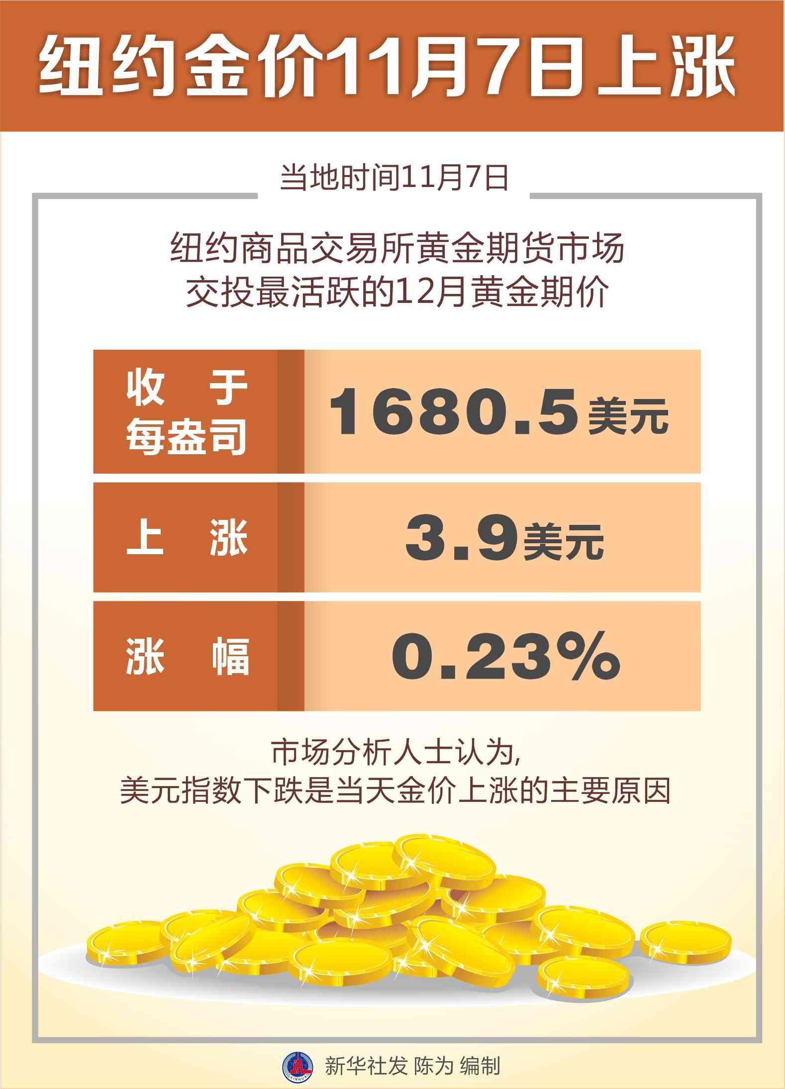 紐約今日金價行情現在(紐約今日金價行情現在是多少)