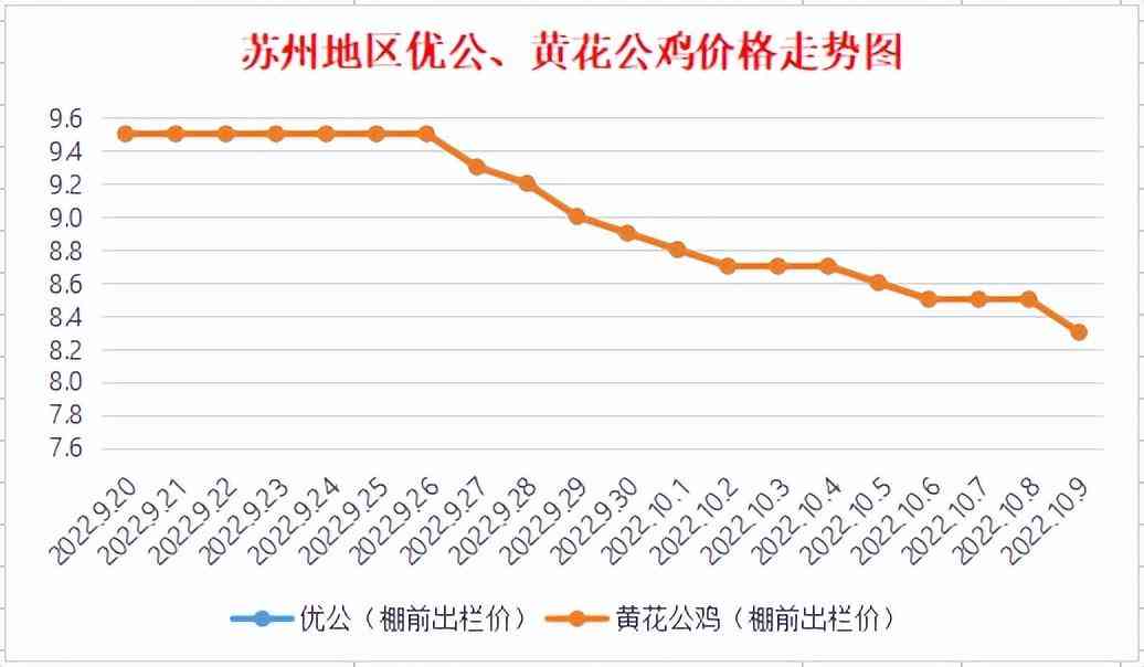 蘇州金價今日2023(蘇州黃金金價今日價格)