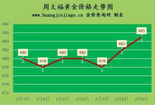 老鳳祥樓今日黃金價格(老鳳祥樓今日黃金價格是多少)