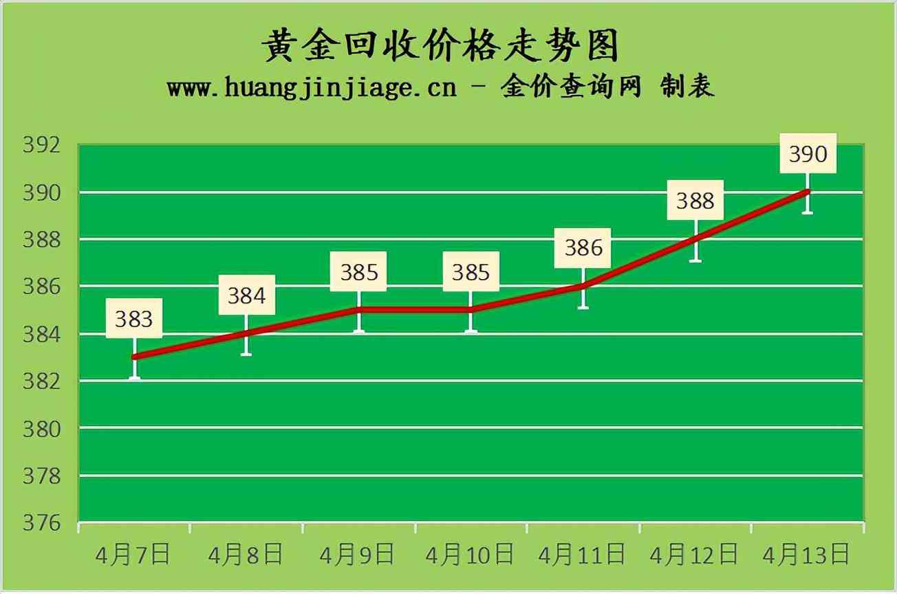 老鳳祥18k今日金價(jià)格(老鳳祥18k今日黃金價(jià)格)