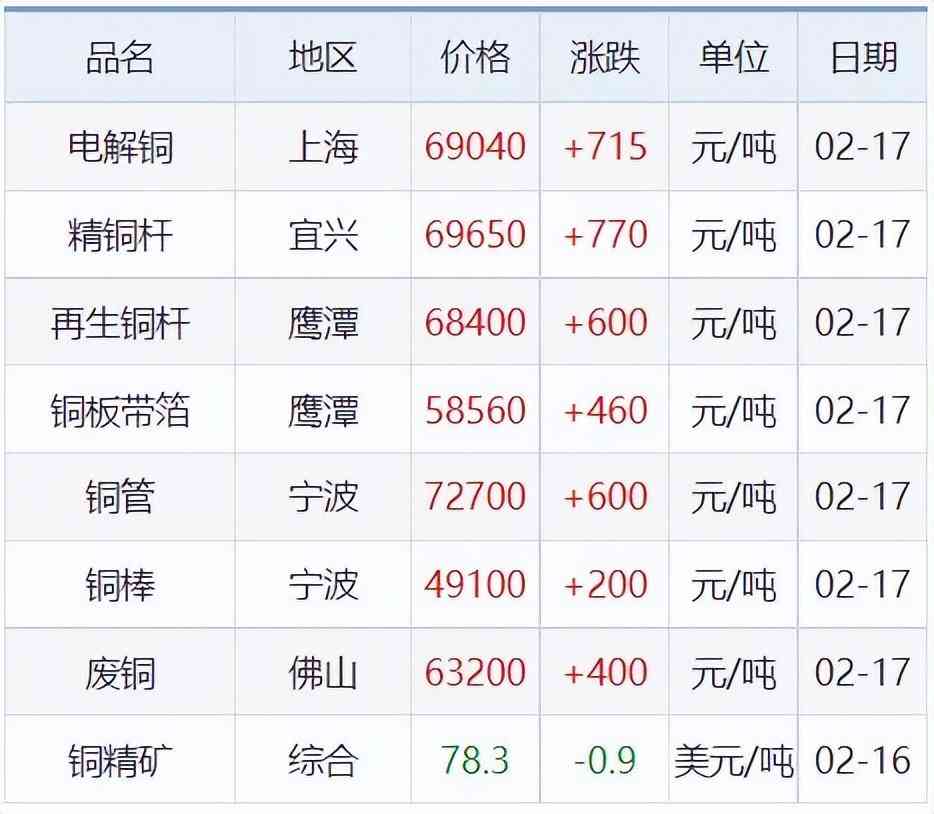 歷年七夕金價(jià)價(jià)格表今日(往年七夕金價(jià))