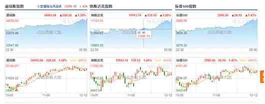 百度大盤今日黃金價格(百度大盤今日黃金價格走勢圖)