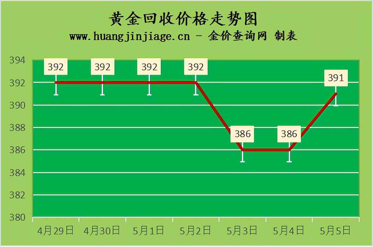 國際今日鈀金價格(國際鈀金價今日鈀金價格走勢圖)