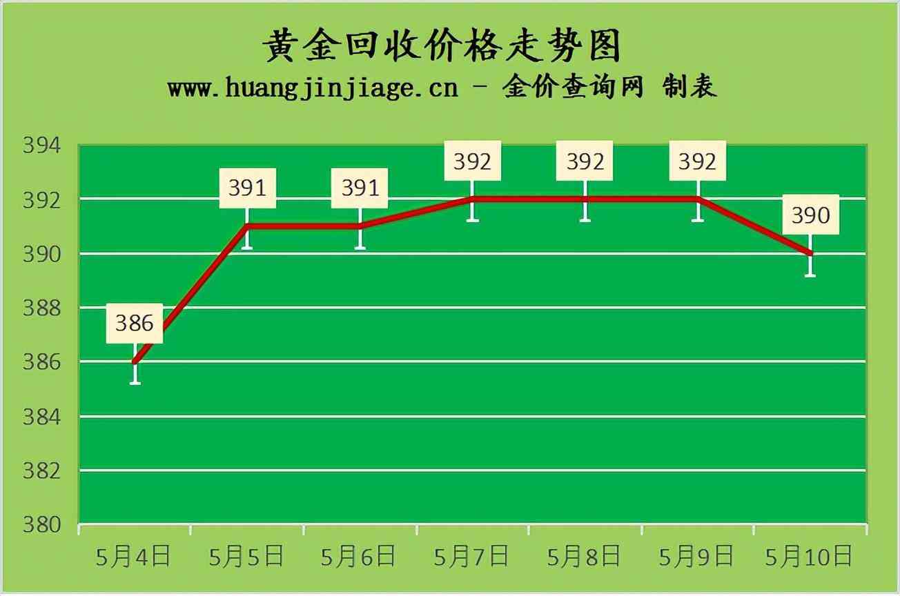 今日黃金價格換購周生生(今日黃金價格周生生今日金價)