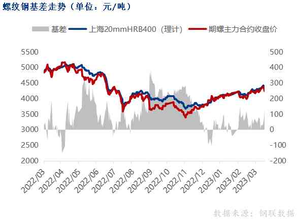 今日上海期貨金價(jià)查詢表(今日上海期貨金價(jià)查詢表格)