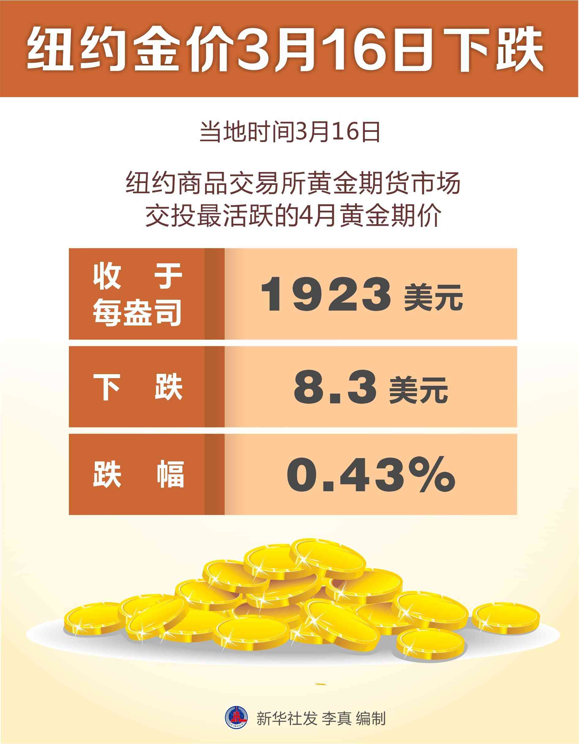 今日周大福黃金價格如何(今日周大福黃金價格如何查詢)