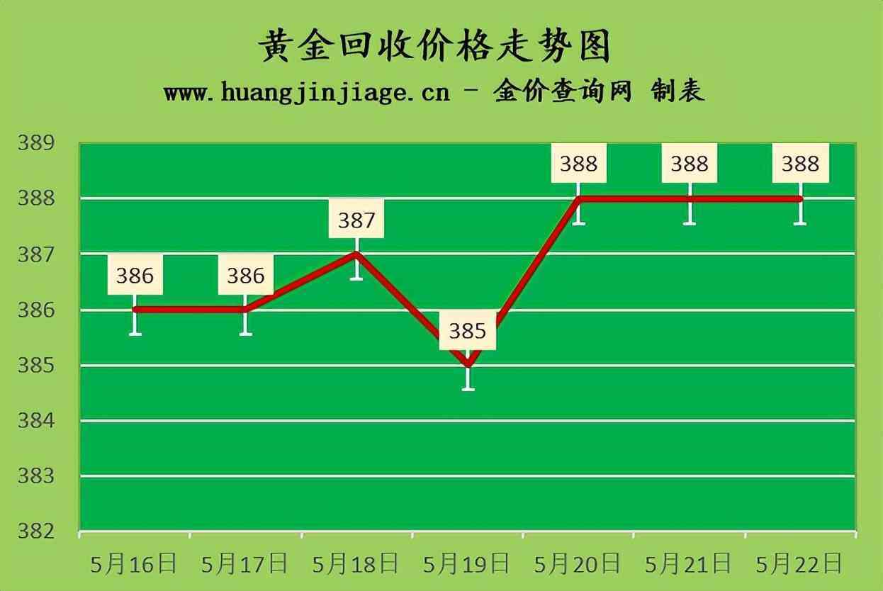 菜百金價今日12月29(菜百金價今日走勢)