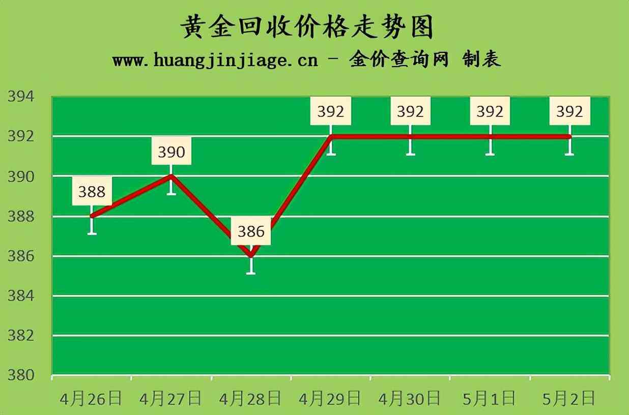 平邑老廟黃金今日金價(平邑老廟黃金今日金價查詢)