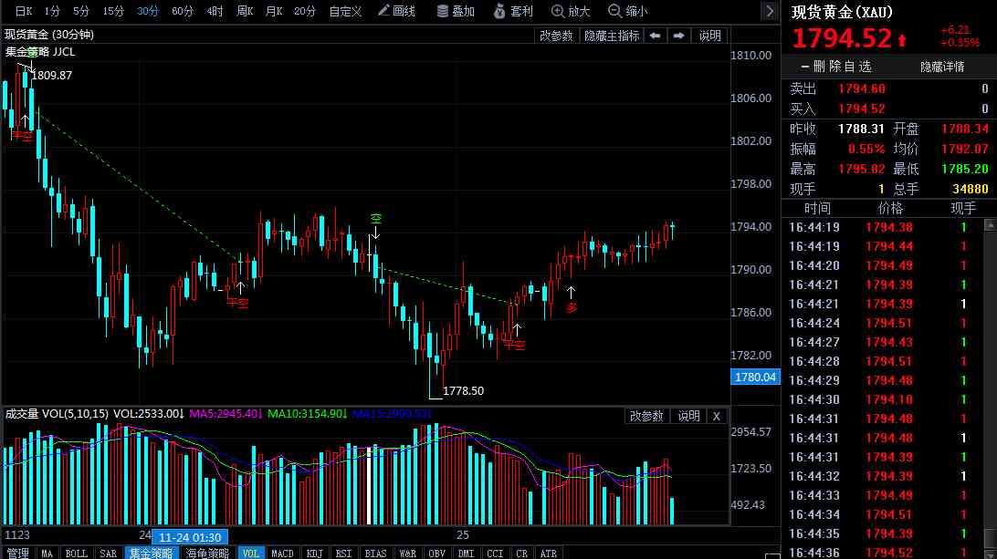 今日一克金價廈門(福建廈門今日一克金價)
