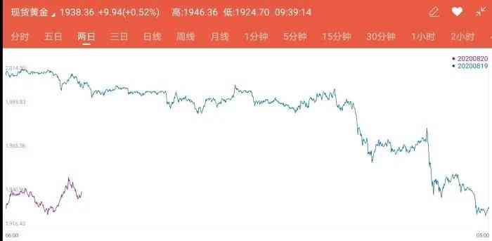 橫峰今日金價(jià)(橫峰今日金價(jià)查詢)