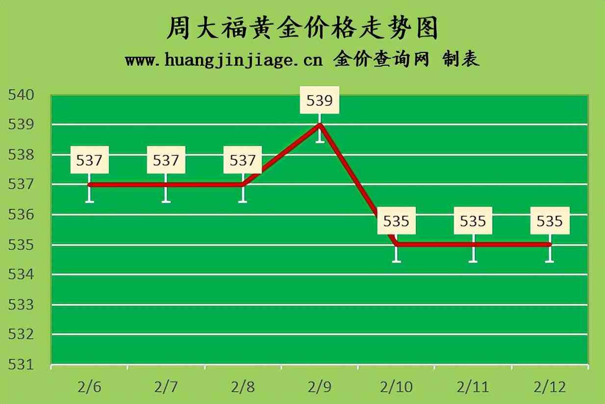 今日金價跌了嗎(今日金價跌了嗎現在)