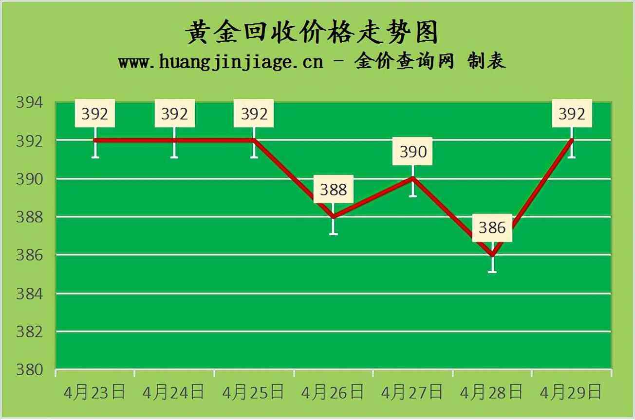 今日工行黃金價回收價格(今日工行黃金價回收價格表)