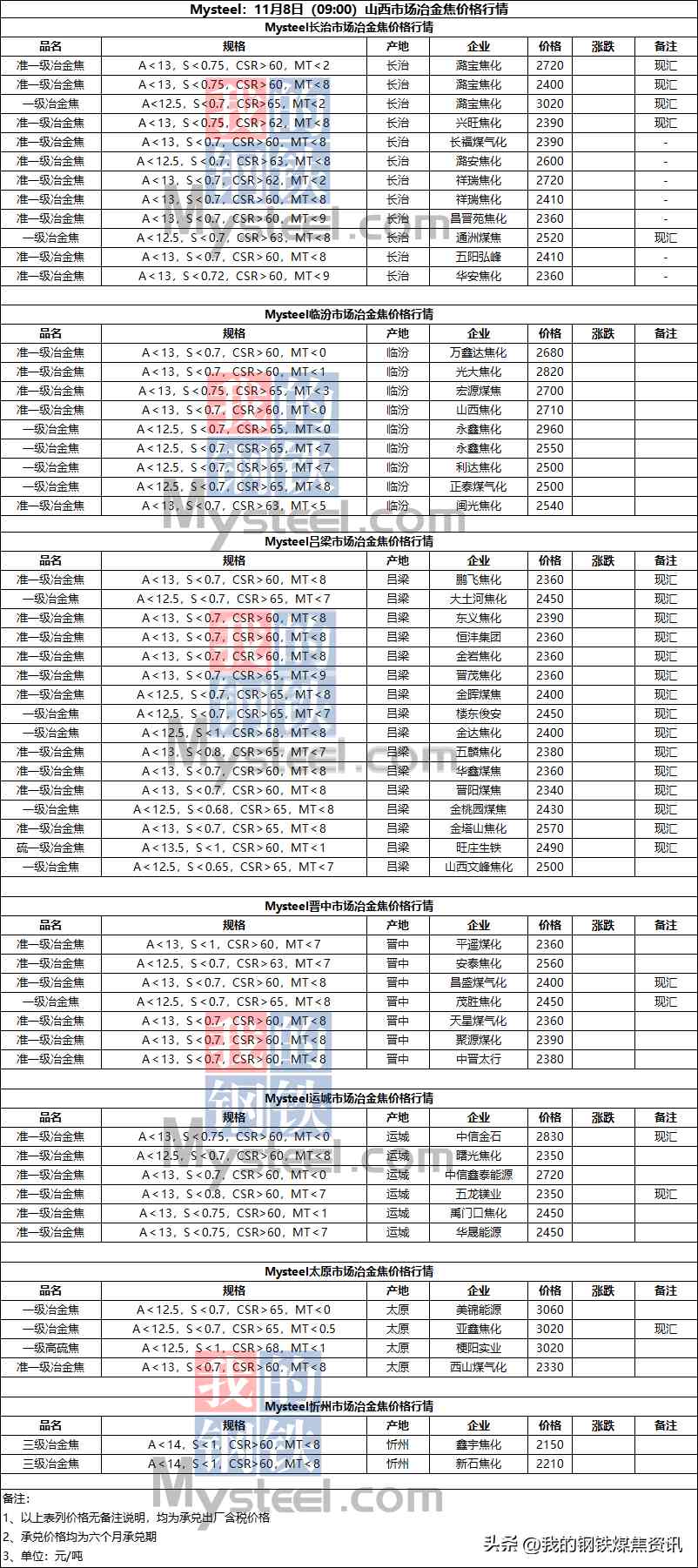 太原金價(jià)今日回收多少錢(太原金價(jià)今日回收多少錢一克)