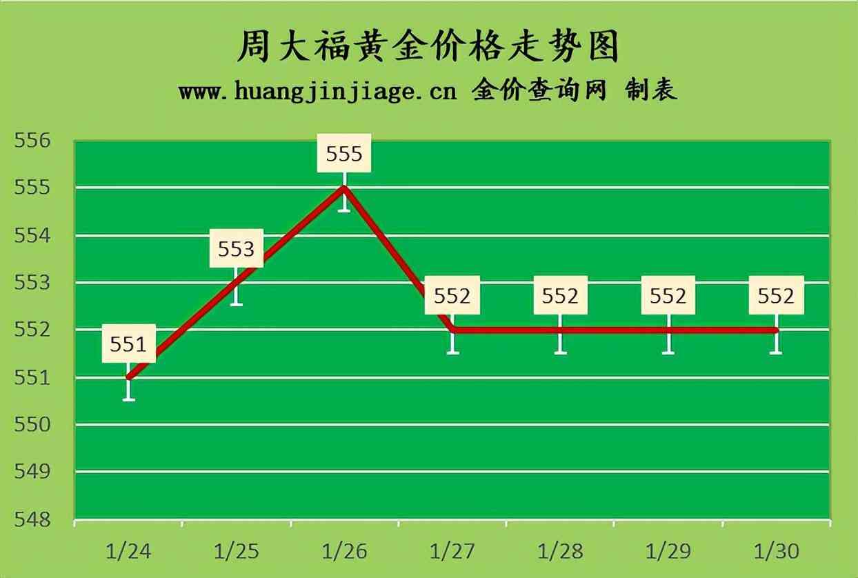 周六福今日金價我要買(周六福今日金價查詢 價格表)