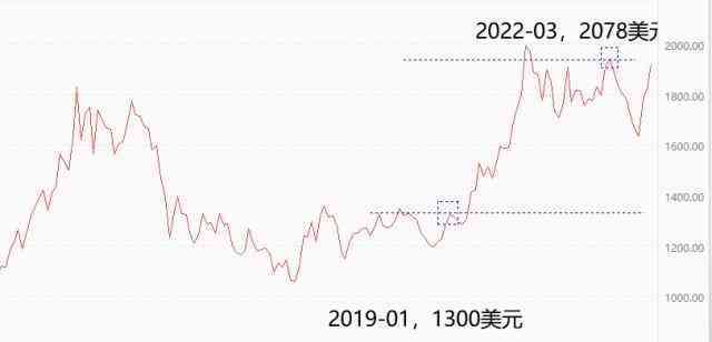 今日黃金價格7月25日(今日黃金價格7月25日是多少)