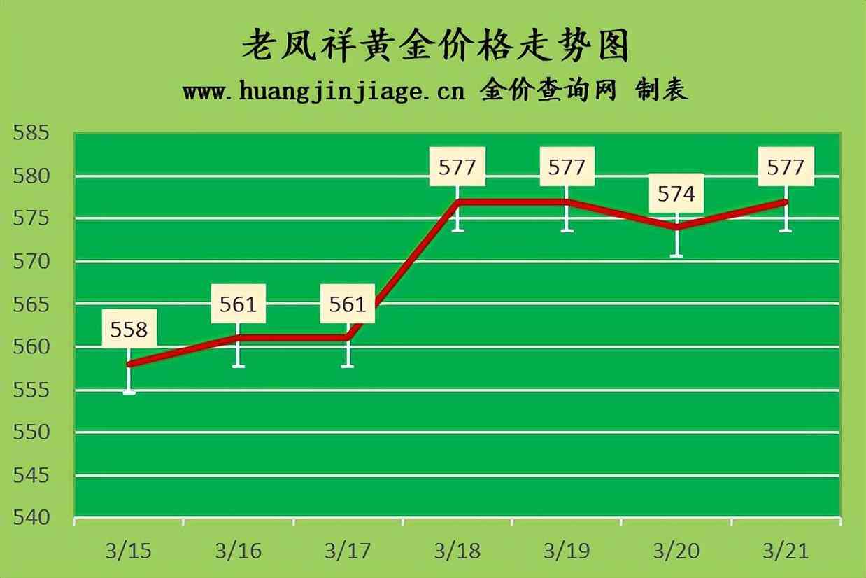 濱州老鳳祥今日金價(濱州老鳳祥今日黃金價格)