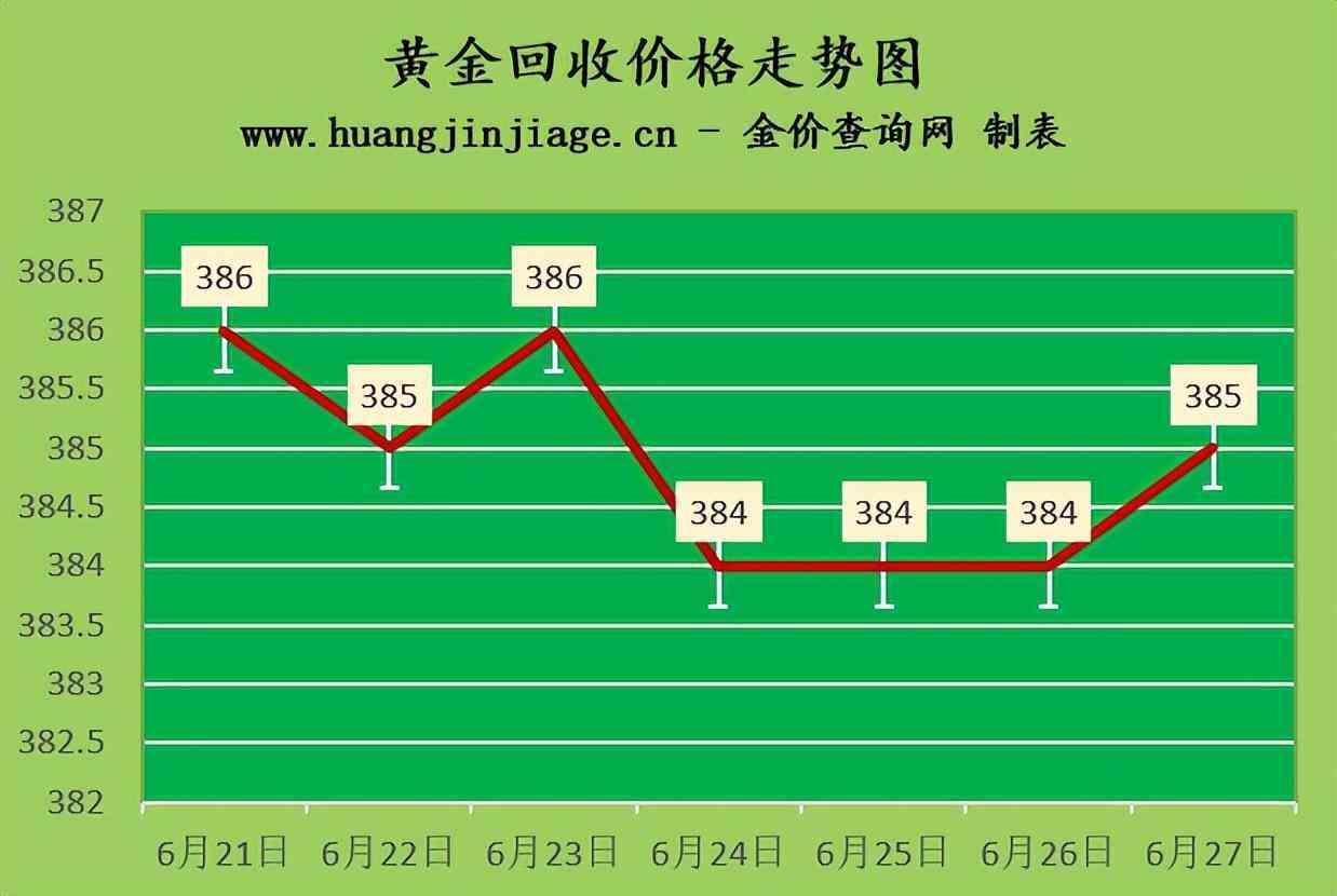 今日金價多久一克(今日金價多少錢一克今日金價)