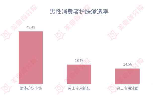 化妝品護膚品套裝美白(化妝品美白系列)