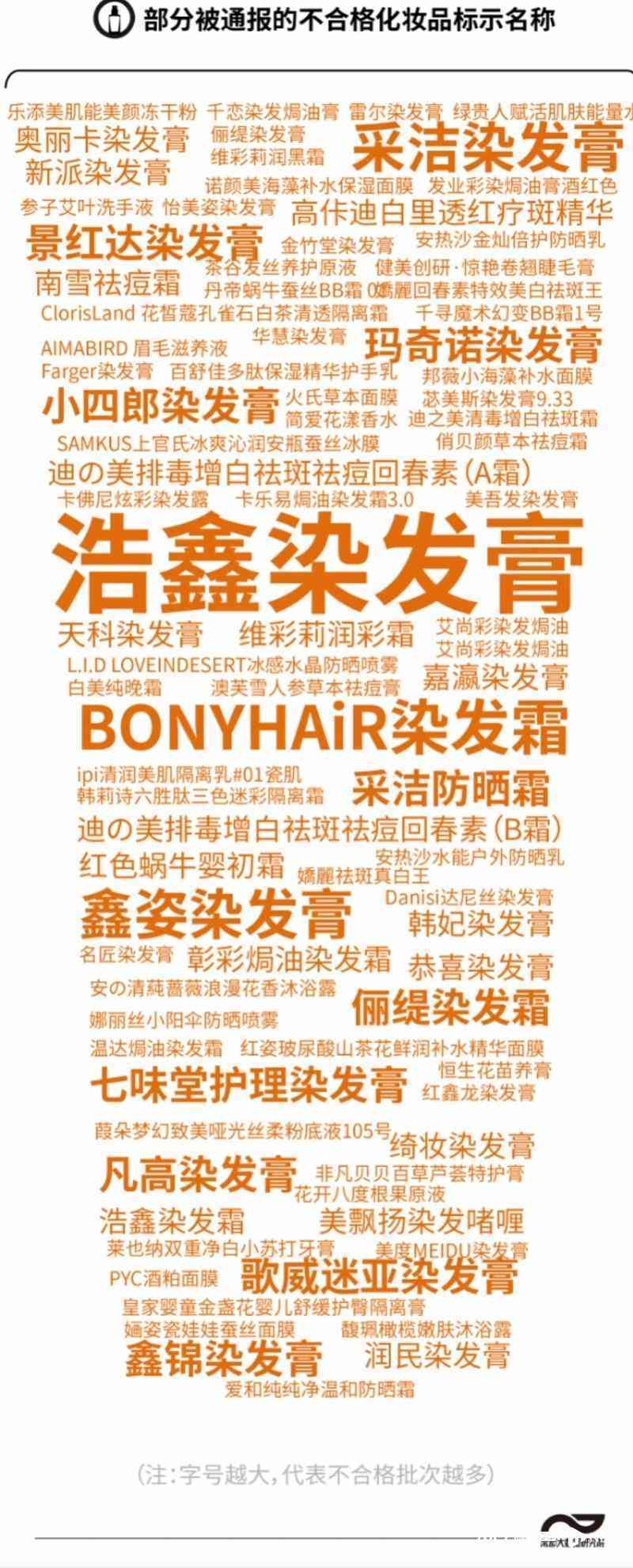 上海化妝品熱線電話(上海化妝品投訴電話是多少)