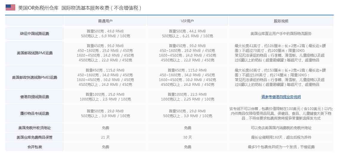 化妝品寄美國有什么要求(寄化妝品到美國會被攔截嗎)