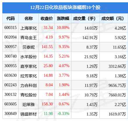 彩妝化妝品可以用多久(彩妝化妝品保質期一般幾年)