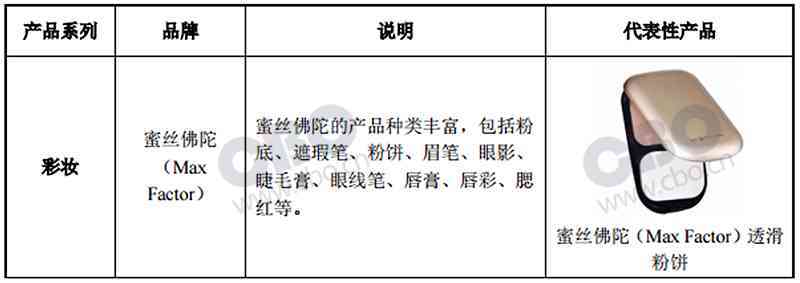 化妝品上淘寶要許可(淘寶化妝品需要營業執照嗎)