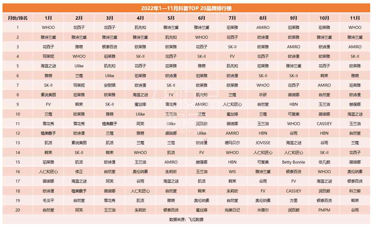 歐詩漫化妝品專柜圖片(歐詩漫化妝品圖片大全)