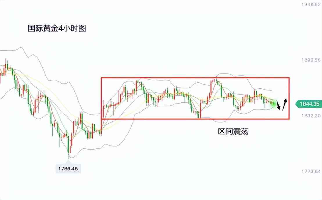 黃金還會跌回280嗎(老鳳祥專柜回收黃金嗎)