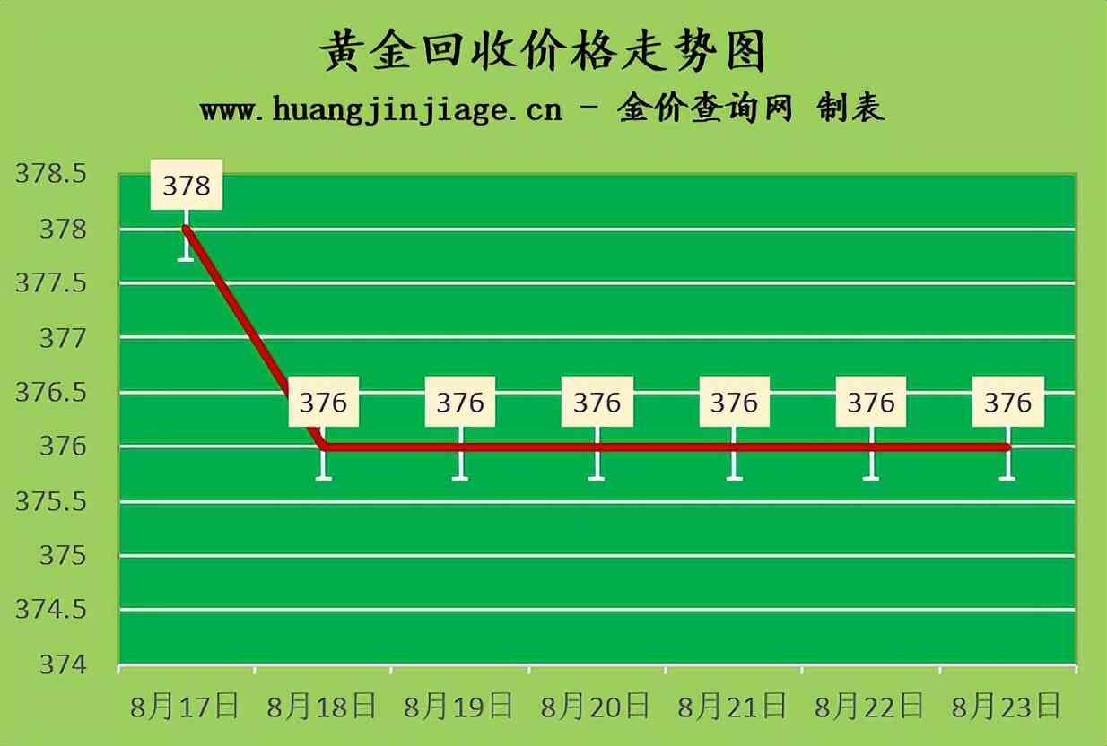 今日18k金價(jià)查詢(今日18k金價(jià)查詢 圖)