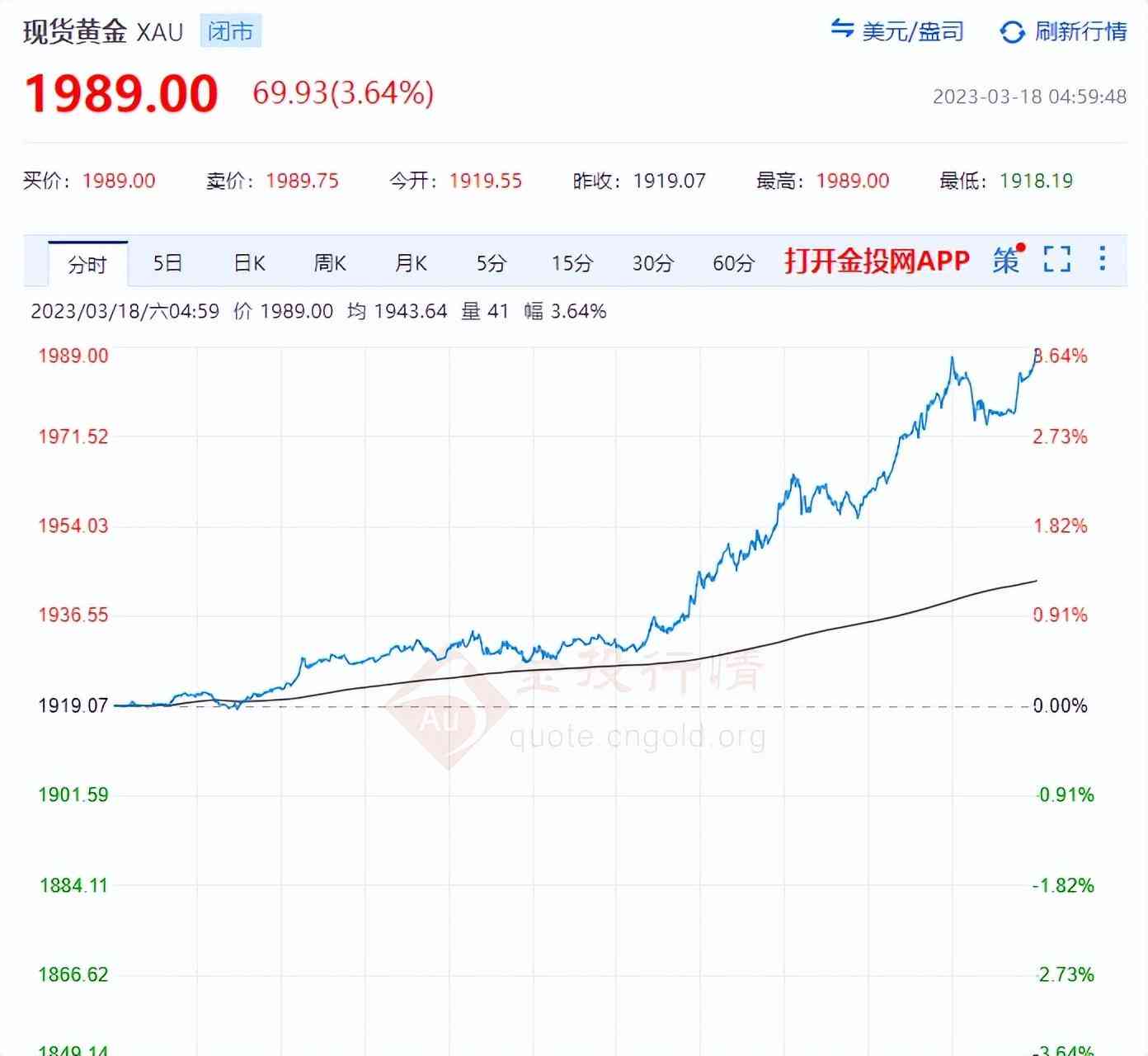 黃金首飾價格多少一克(今日黃金首飾金價多少一克)