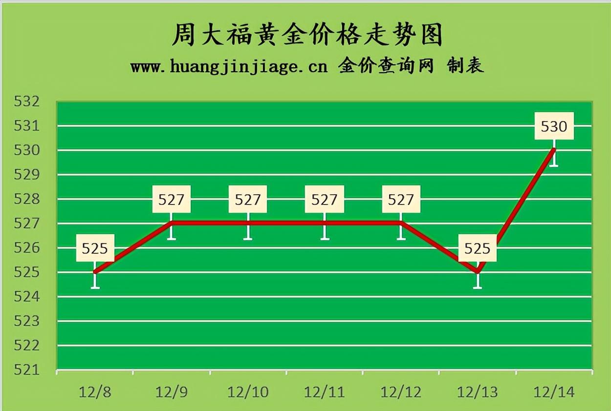 18k金價今日價格六福(18k金今日報價表)