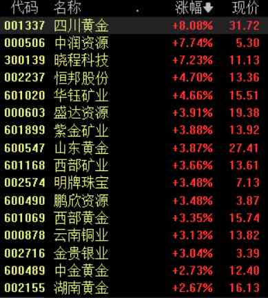 國際金價今日晚盤走勢(國際金價今天實時價格走勢圖)