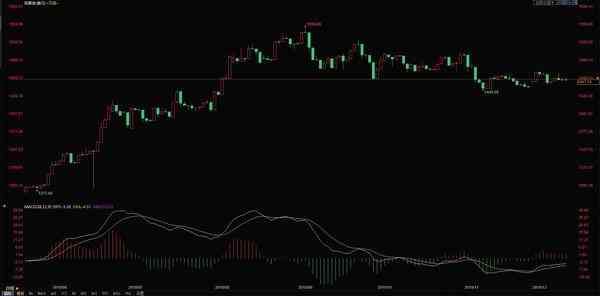 今日金價格報價工商銀行(工商銀行今日金價查詢)