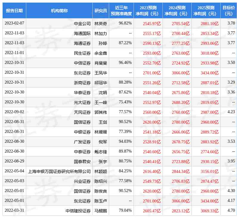 今日的山東農(nóng)業(yè)銀行的金價(jià)(農(nóng)業(yè)銀行金價(jià)今日價(jià)格)