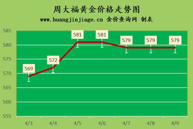 今日黃金金價3個9是多少(今天3個9的黃金多少錢一克)