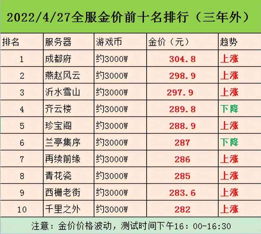 成都金價今日價格(成都今日金價查詢表)