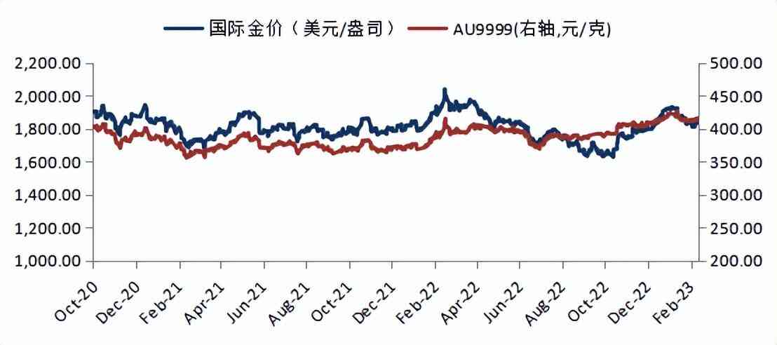 今日華安金價查詢(今天的華安金價)