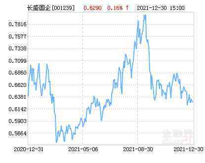 001239今日基金價位(001239基金今天凈值和歷史凈值)