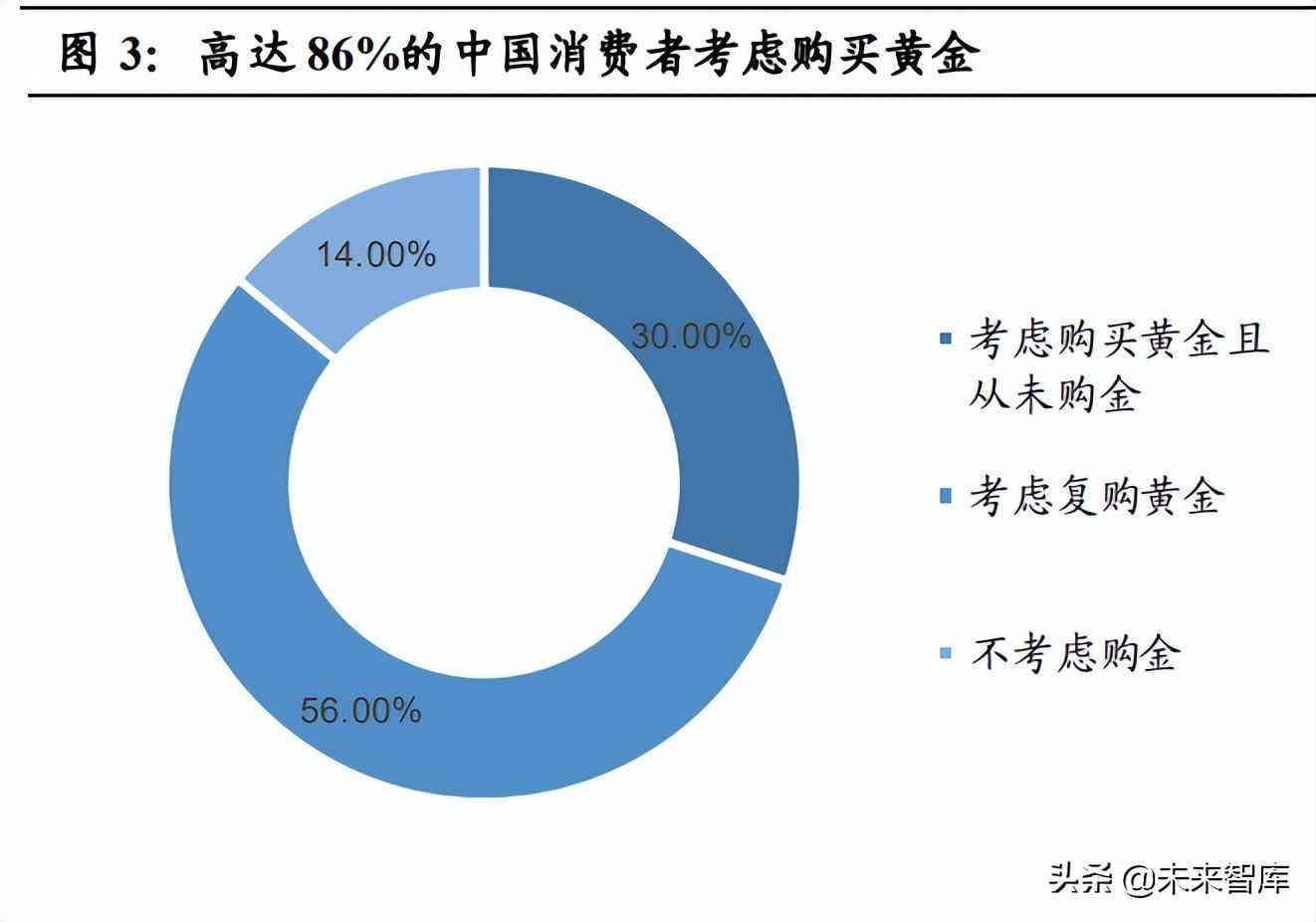 今日999.9金價走勢(今日金價查詢999)