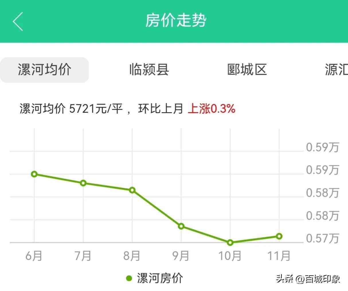 漯河市今日金價(漯河今天黃金多少錢一克)