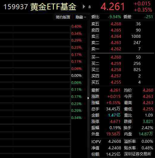 新基金今日金價走勢圖分析(新基金一覽表)
