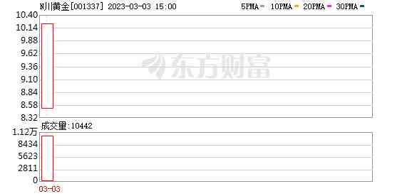 成都今日黃金價回收價格(成都市今日黃金回收價格今天多少一克)