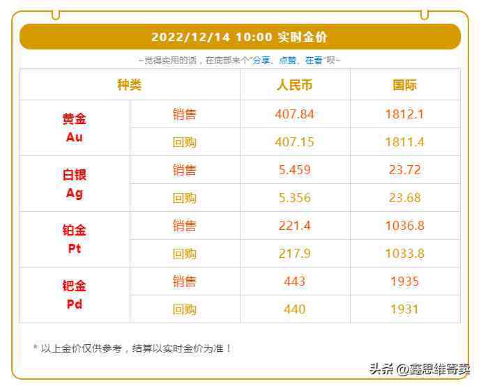 典當行回收黃金價位今日(典當行回收黃金多少錢一克)
