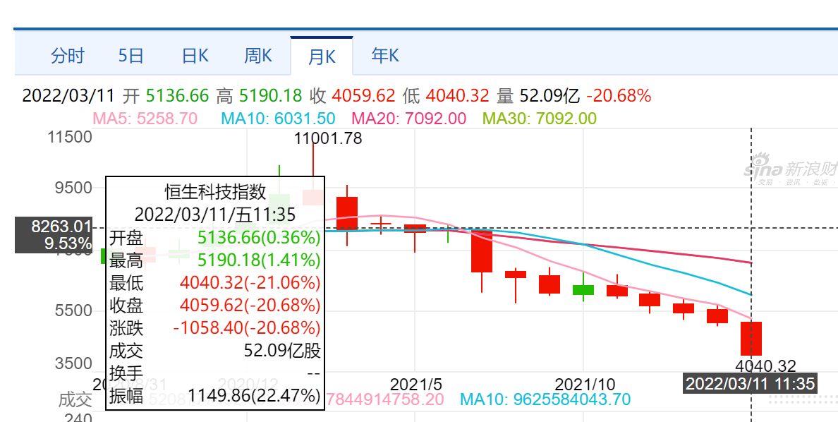 今日股票基金價格查詢表(今日股票基金行情)