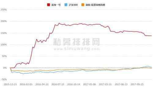 賽季藍金價格走勢圖表今日(藍金價位)