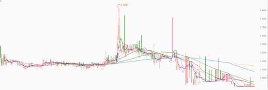長安銀行今日黃金價格(長安銀行今日股價)