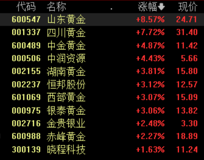 今日國(guó)外金價(jià)行情分析(今日國(guó)際金價(jià)查詢美元)