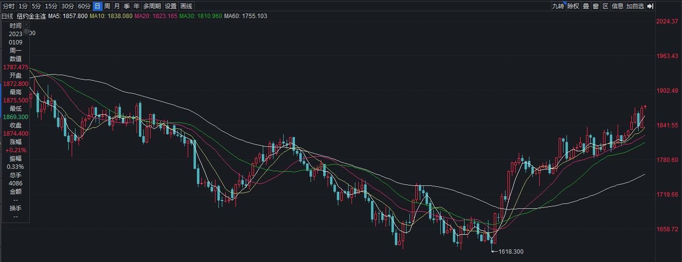 期貨黃金價(jià)格今日查詢平臺(期貨黃金價(jià)格行情)